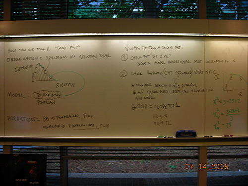Handwritten notes on a whiteboard showing three ways to tell a good fit. 