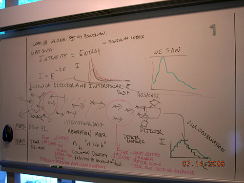 Handwritten notes on a whiteboard showing fitting models. 