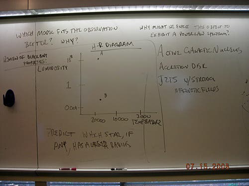 Handwritten notes on a whiteboard showing the power law spectrum. 
