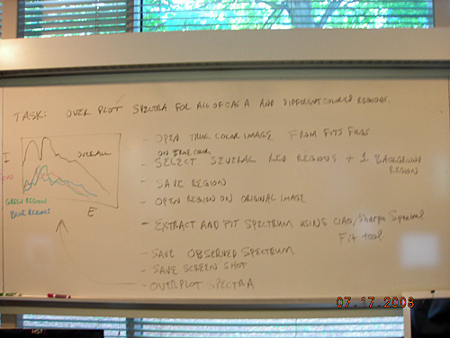 Notes on a whiteboard about an activity called Cassieopeia A challenge