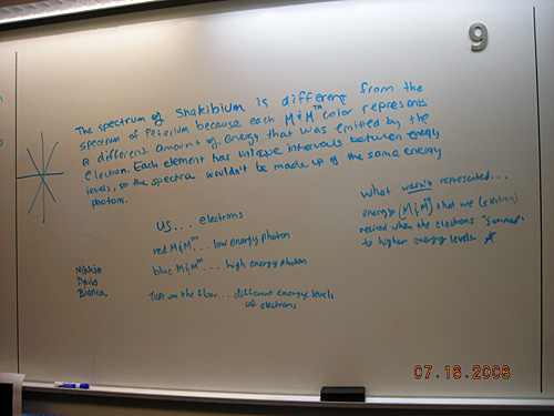 A photo of a whiteboard with handwritten notes about the spectrums of Skakibium and Peterium