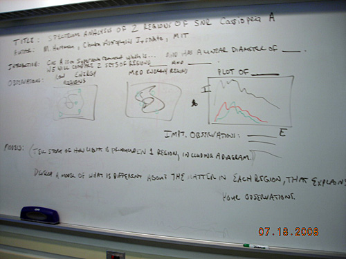 A photo of a whiteboard with notes written about spectrum analysis 