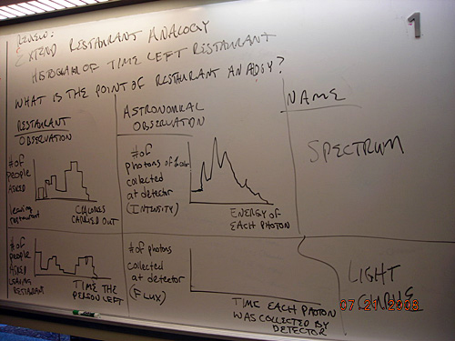 A photo of notes on a whiteboard regarding the restaurant analogy comparison