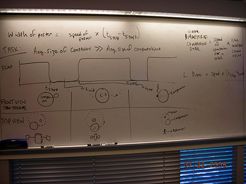 Notes on a whiteboard about finding linear size using a light curve