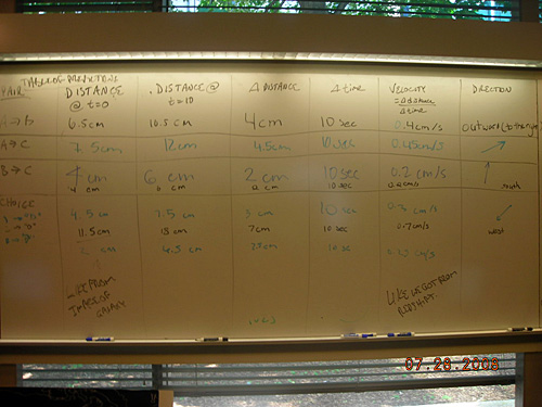 Handwritten notes on a whiteboard depicting an expanding universe table. 