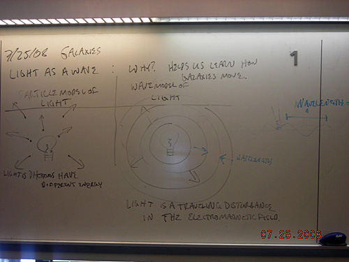 Handwritten notes on a whiteboard about a wave model. 