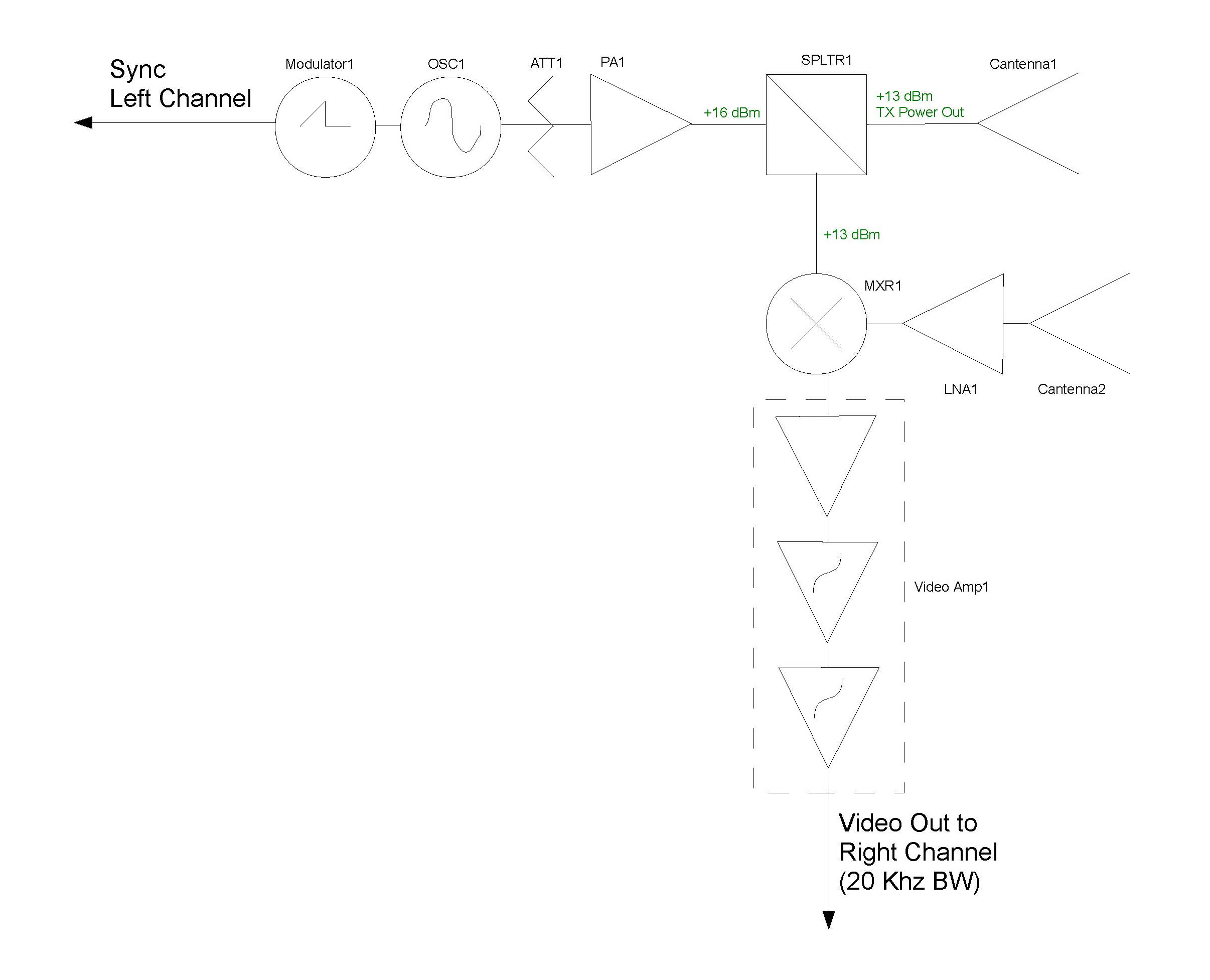 Simple block diagram drawing of the radar system.