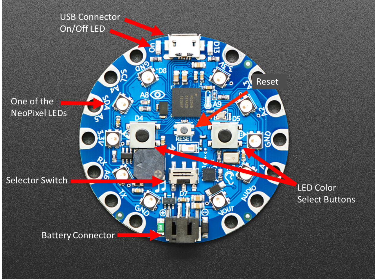 Photograph of computer chip with the USB connector, On/Off LED, LED color select buttons, selector switch, battery connector, and LEDs labeled.